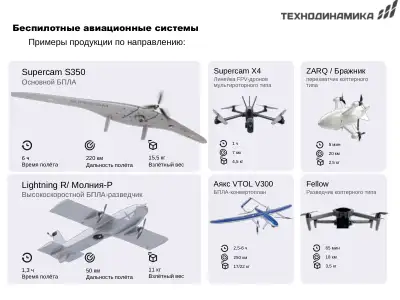 Стр. 6 из 13